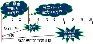 财务成本管理知识点