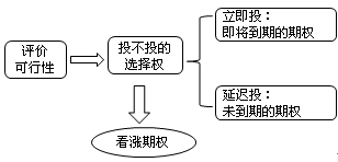 财务成本管理知识点