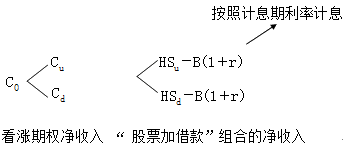 财务成本管理知识点