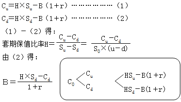 财务成本管理知识点