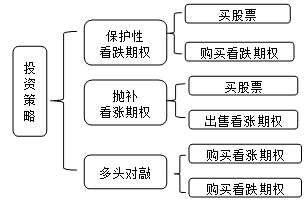 财务成本管理知识点