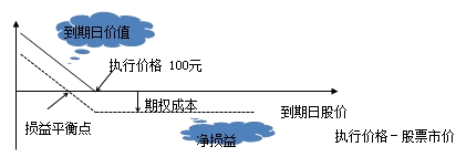 财务成本管理知识点