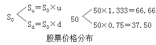 财务成本管理知识点