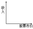 财务成本管理知识点