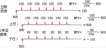 财务成本管理知识点