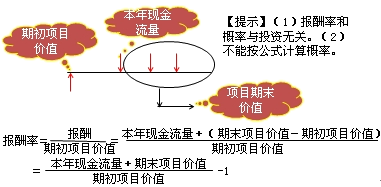 财务成本管理知识点