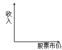 财务成本管理知识点