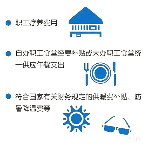 15省职工福利标准确定