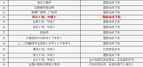 山东省2014年初级审计师证书什么时候发放？