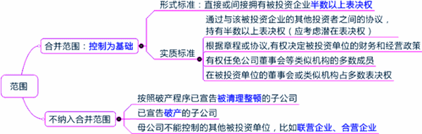 2015年初级审计师《审计专业相关知识》复习：合并财务报表概述