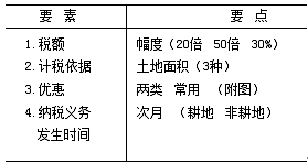 城镇土地使用税