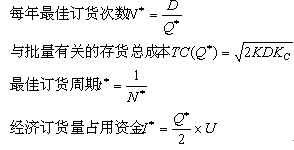 财务成本管理知识点