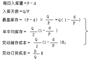 财务成本管理知识点