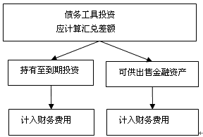 外币折算