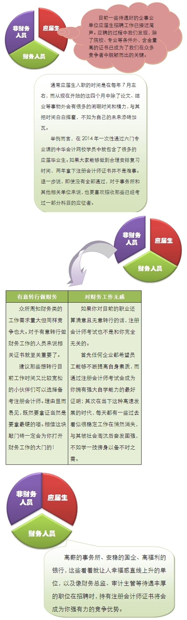 注册会计师证书究竟有多大用