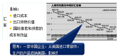 公司战略与风险管理知识点