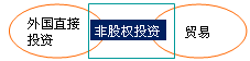 公司战略与风险管理知识点