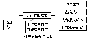 公司战略与风险管理知识点