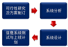 公司战略与风险管理知识点