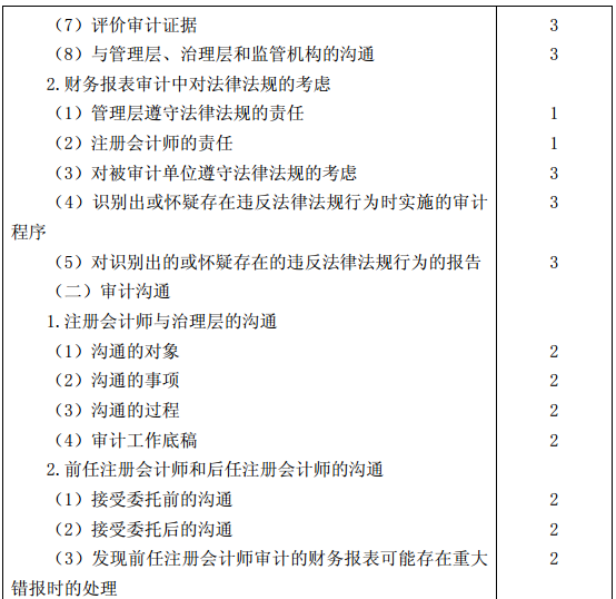 审计考试大纲