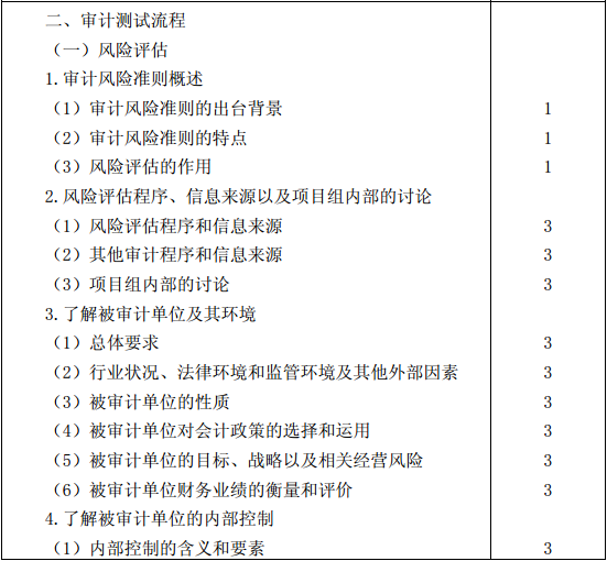 审计考试大纲