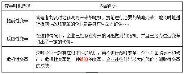 公司战略与风险管理知识点