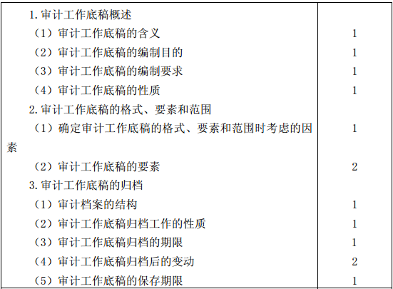 审计考试大纲