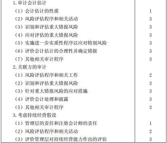 审计考试大纲