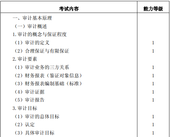 审计考试大纲