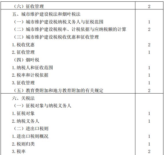 税法考试大纲