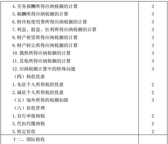 税法考试大纲