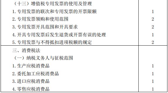 税法考试大纲