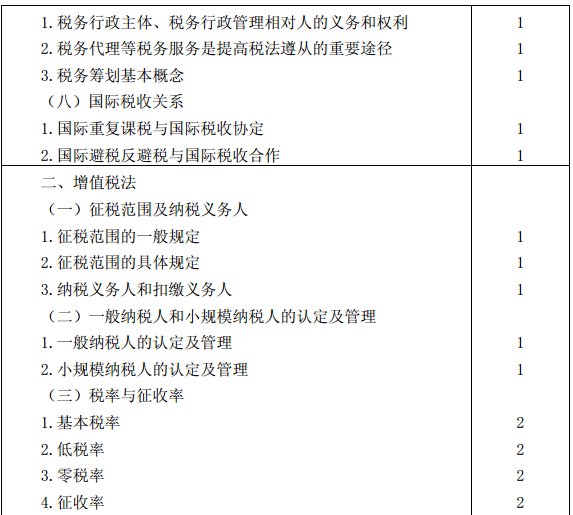 税法考试大纲