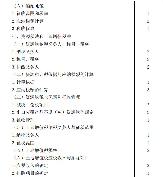 税法考试大纲