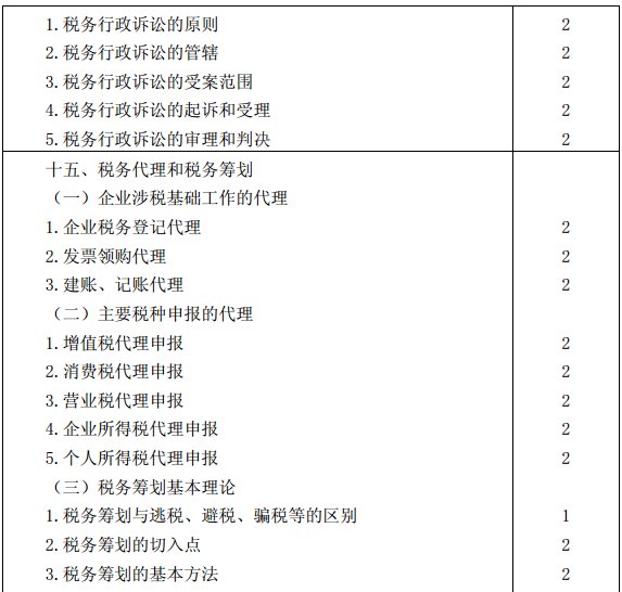 税法考试大纲