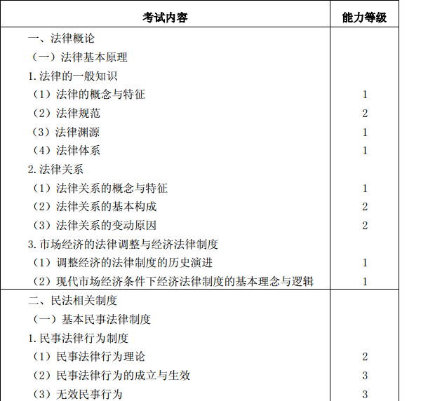 2015年注册会计师专业阶段考试大纲《经济法》