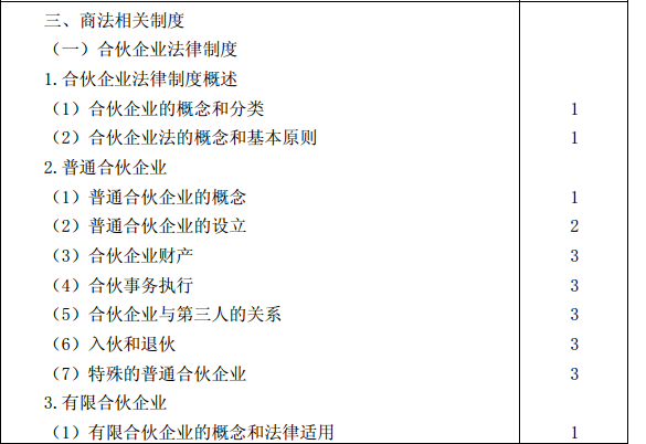 2015年注册会计师专业阶段考试大纲《经济法》