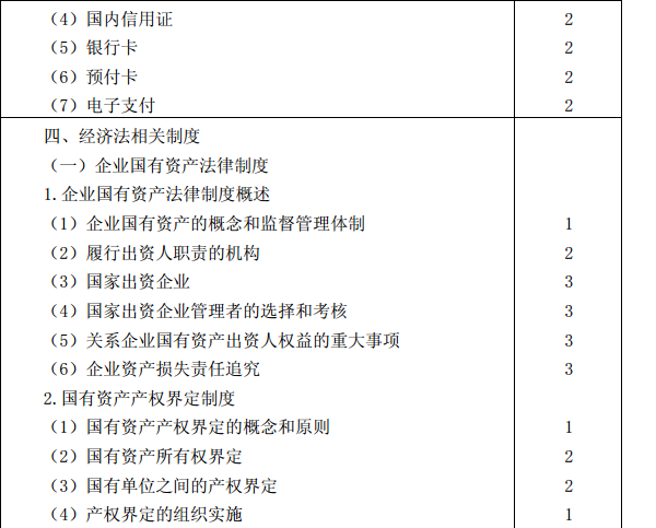 2015年注册会计师专业阶段考试大纲《经济法》