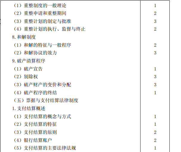 2015年注册会计师专业阶段考试大纲《经济法》