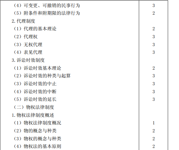 2015年注册会计师专业阶段考试大纲《经济法》