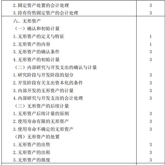 会计考试大纲