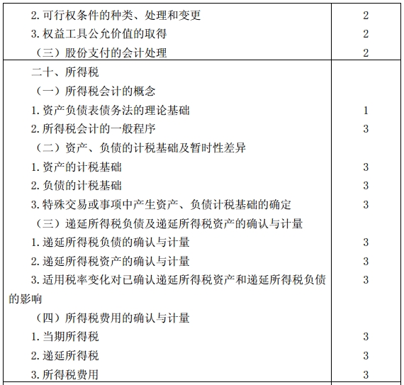 会计考试大纲