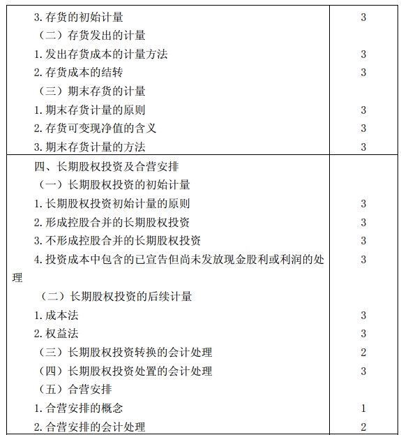 会计考试大纲