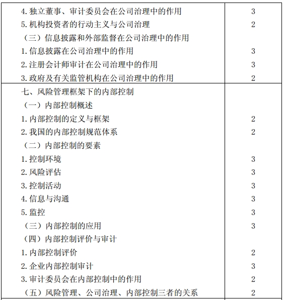 公司战略与风险管理考试大纲