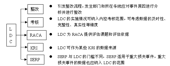 LDC应用示例