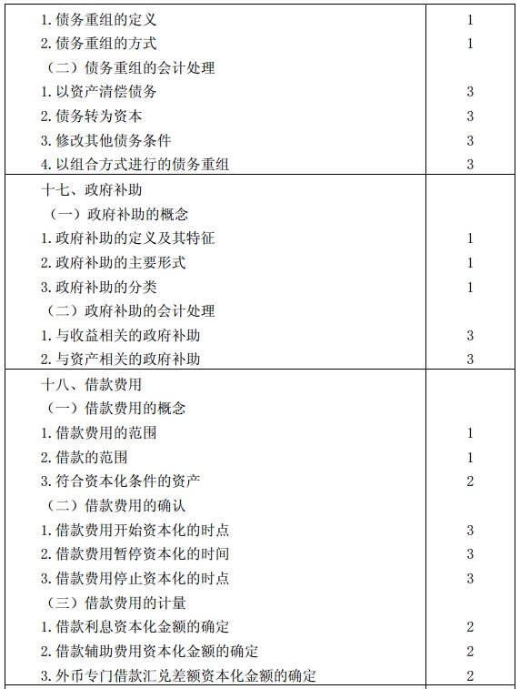 会计考试大纲