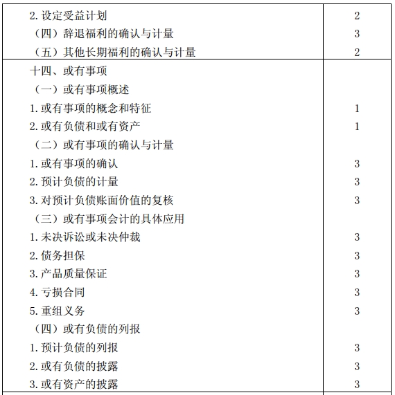 会计考试大纲