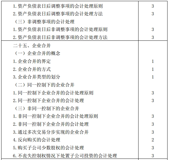 会计考试大纲