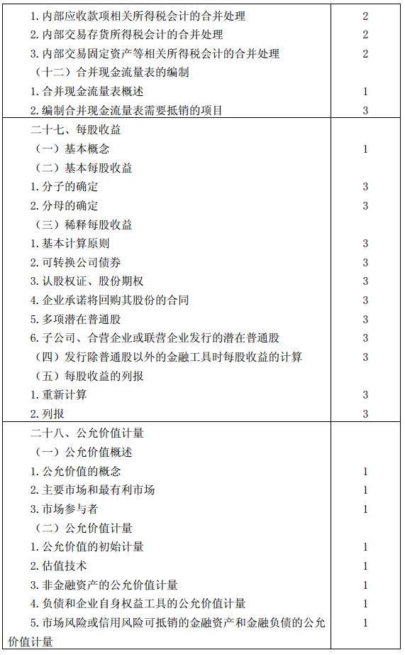 会计考试大纲