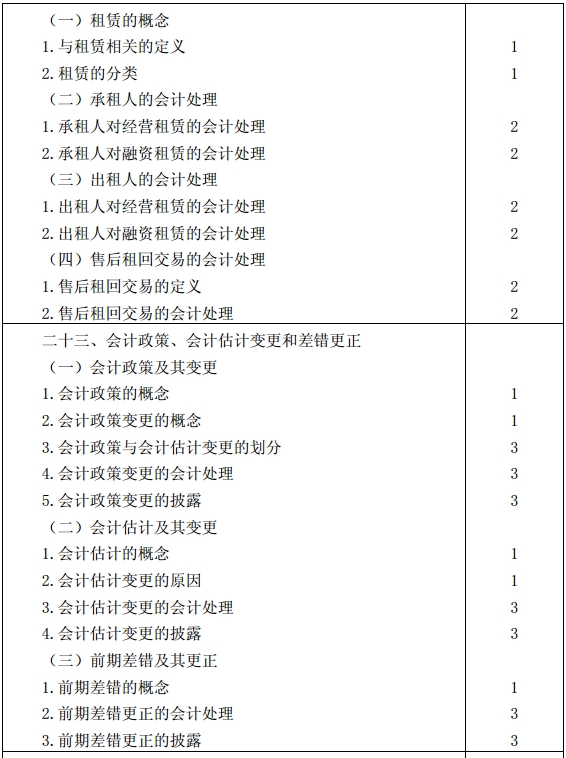 会计考试大纲